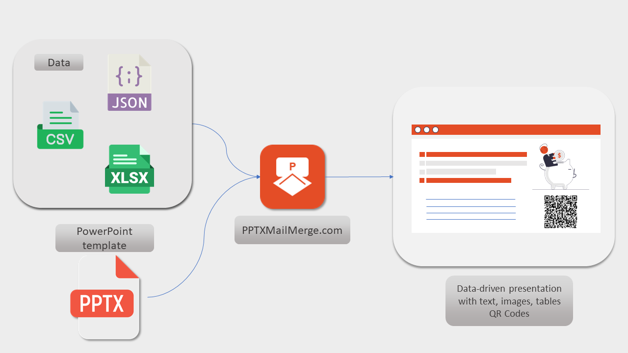 Seamlessly generate data-driven presentations by merginng your data in XLSX, CSV, JSON formats with PowerPoint templates!