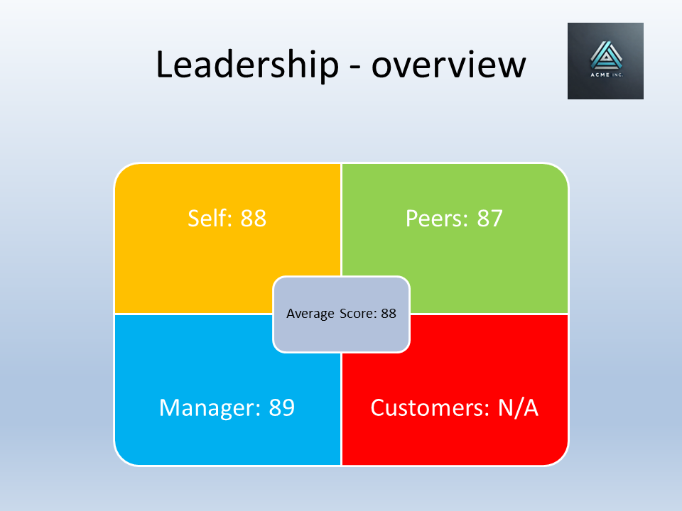 How to Generate 360 Feedback PowerPoint Presentations from Excel? A Guide for HR Departments