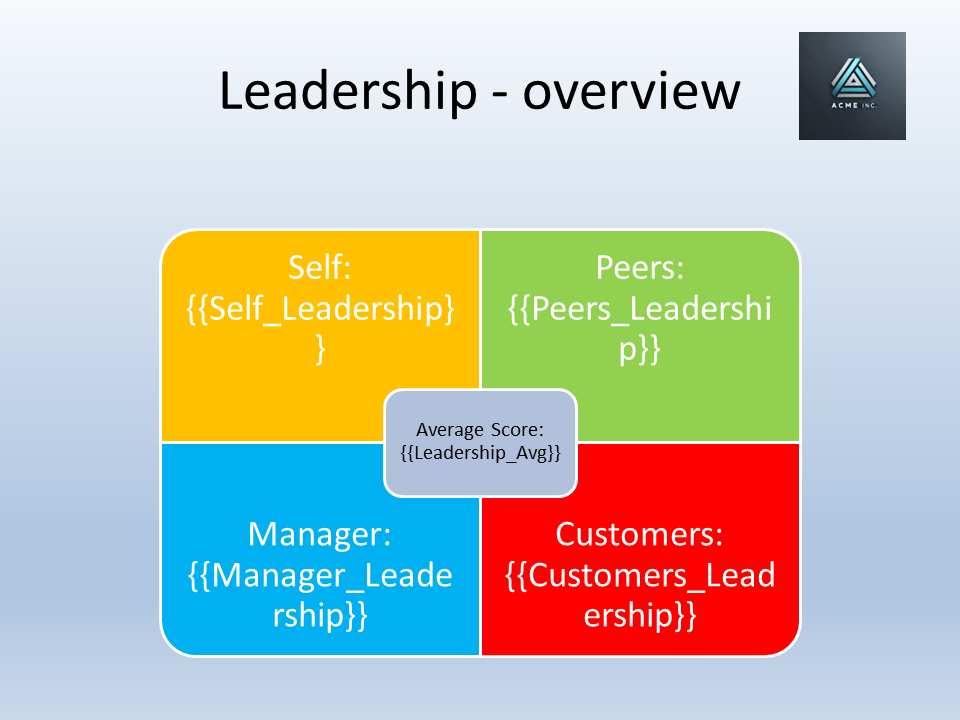 360 feedback PowerPoint template preview - Slide 2 - Leadership details