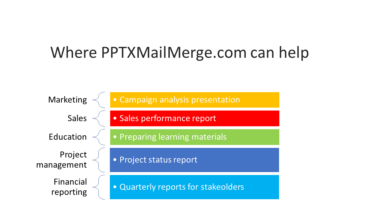 5 Powerful Use Cases for Automating PowerPoint Presentations with Excel Data Integration