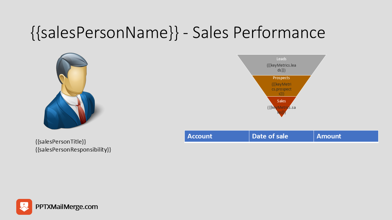 Image of a PowerPoint template report for sales performance - PPTXMailMerge.com